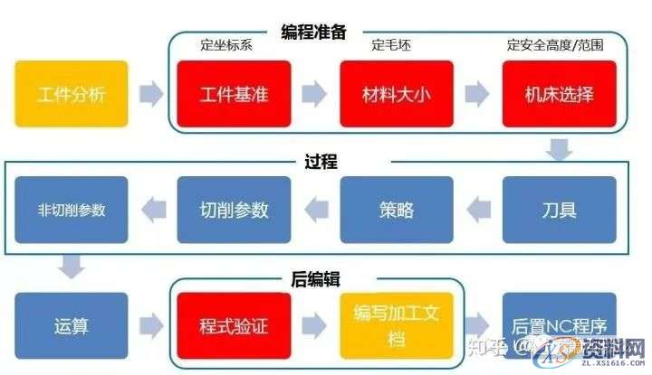 PowerMill数控加工安全面的控制方式与技巧篇,数控加工,PowerMill,方式,控制,第1张 PowerMill数控加工安全面的控制方式与技巧篇,数控加工,PowerMill,方式,控制,第1张