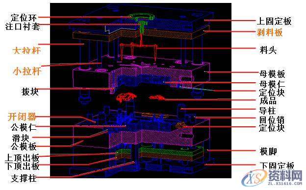 三板模(拉带模具)结构与设计,模具,尺寸,第1张 三板模(拉带模具)结构与设计,模具,尺寸,第1张