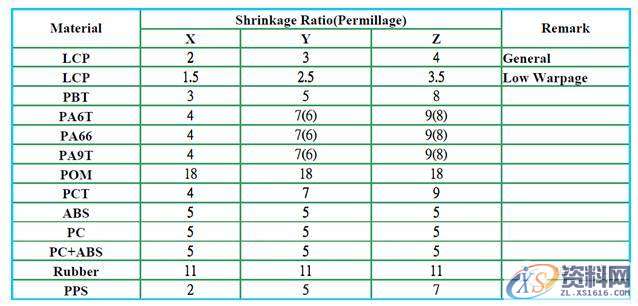 三板模(拉带模具)结构与设计,模具,尺寸,第10张 三板模(拉带模具)结构与设计,模具,尺寸,第10张