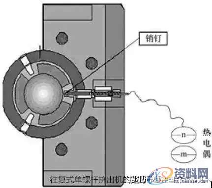 塑胶模具设计:一文读懂往复式单螺杆混炼挤出机的工艺与应用 ...,第5张 塑胶模具设计:一文读懂往复式单螺杆混炼挤出机的工艺与应用 ...,第5张