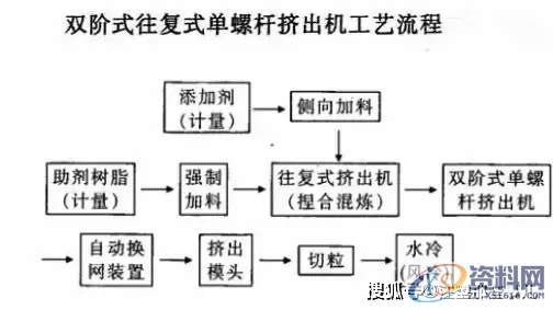 塑胶模具设计:一文读懂往复式单螺杆混炼挤出机的工艺与应用 ...,第7张 塑胶模具设计:一文读懂往复式单螺杆混炼挤出机的工艺与应用 ...,第7张
