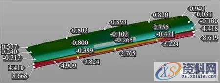 汽车模具设计:顶盖后部外板成形分析及回弹补偿研究,零件,整形,成形,如图,第25张 汽车模具设计:顶盖后部外板成形分析及回弹补偿研究,零件,整形,成形,如图,第25张