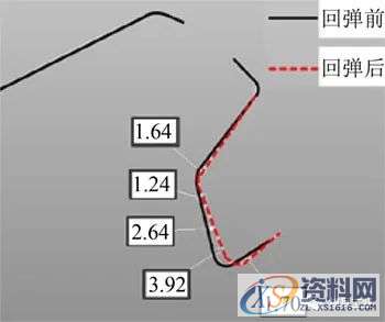 汽车模具设计:顶盖后部外板成形分析及回弹补偿研究,零件,整形,成形,如图,第29张 汽车模具设计:顶盖后部外板成形分析及回弹补偿研究,零件,整形,成形,如图,第29张