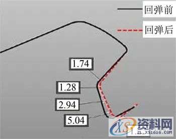 汽车模具设计:顶盖后部外板成形分析及回弹补偿研究,零件,整形,成形,如图,第28张 汽车模具设计:顶盖后部外板成形分析及回弹补偿研究,零件,整形,成形,如图,第28张