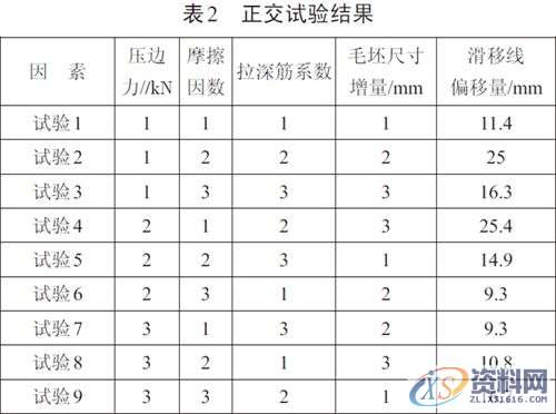 汽车模具设计之冲压件滑移线数值模拟研究,板料,成形,正交,第11张
