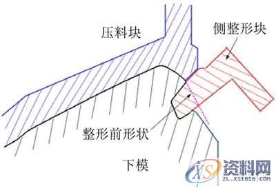 汽车模具设计:顶盖后部外板成形分析及回弹补偿研究,零件,整形,成形,如图,第18张 汽车模具设计:顶盖后部外板成形分析及回弹补偿研究,零件,整形,成形,如图,第18张