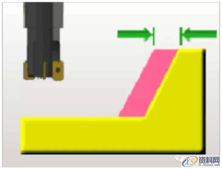 UG CAM编程参数详解,再没有比这更详细的教程了!,参数,教程,第25张 UG CAM编程参数详解,再没有比这更详细的教程了!,参数,教程,第25张