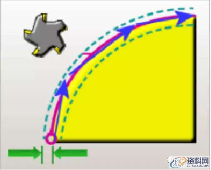 UG CAM编程参数详解,再没有比这更详细的教程了!,参数,教程,第32张 UG CAM编程参数详解,再没有比这更详细的教程了!,参数,教程,第32张