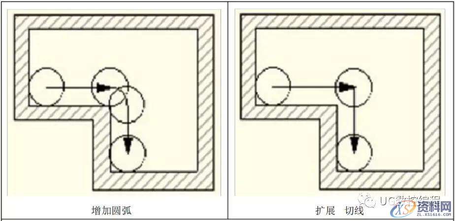 UG CAM编程参数详解,再没有比这更详细的教程了!,参数,教程,第34张 UG CAM编程参数详解,再没有比这更详细的教程了!,参数,教程,第34张