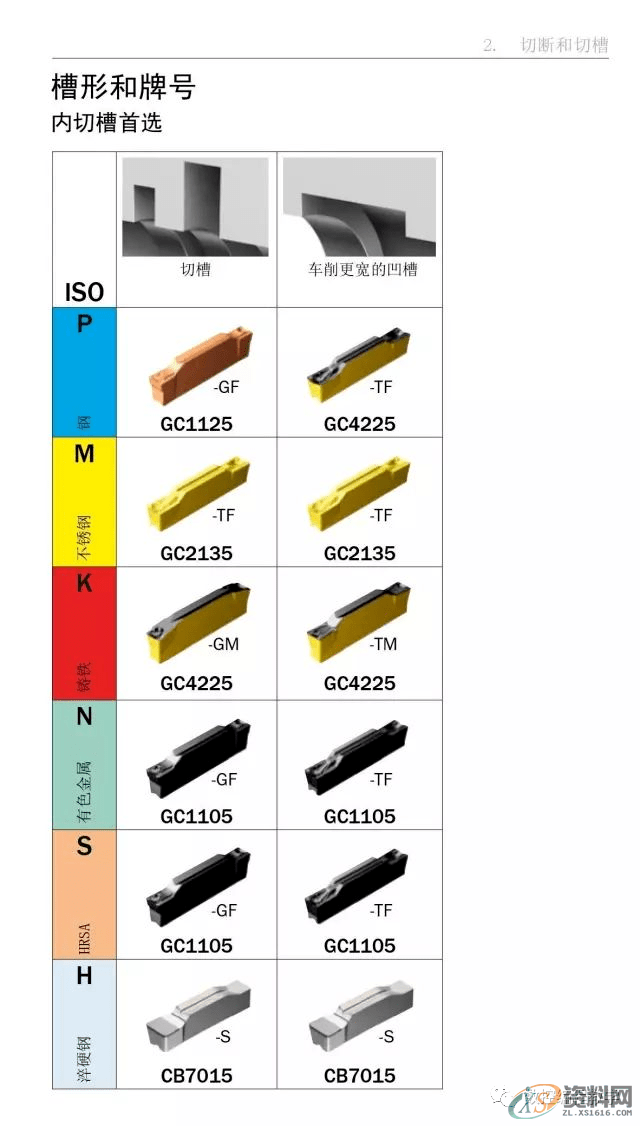 CNC数控编程车床车削使用手册,数控,第27张