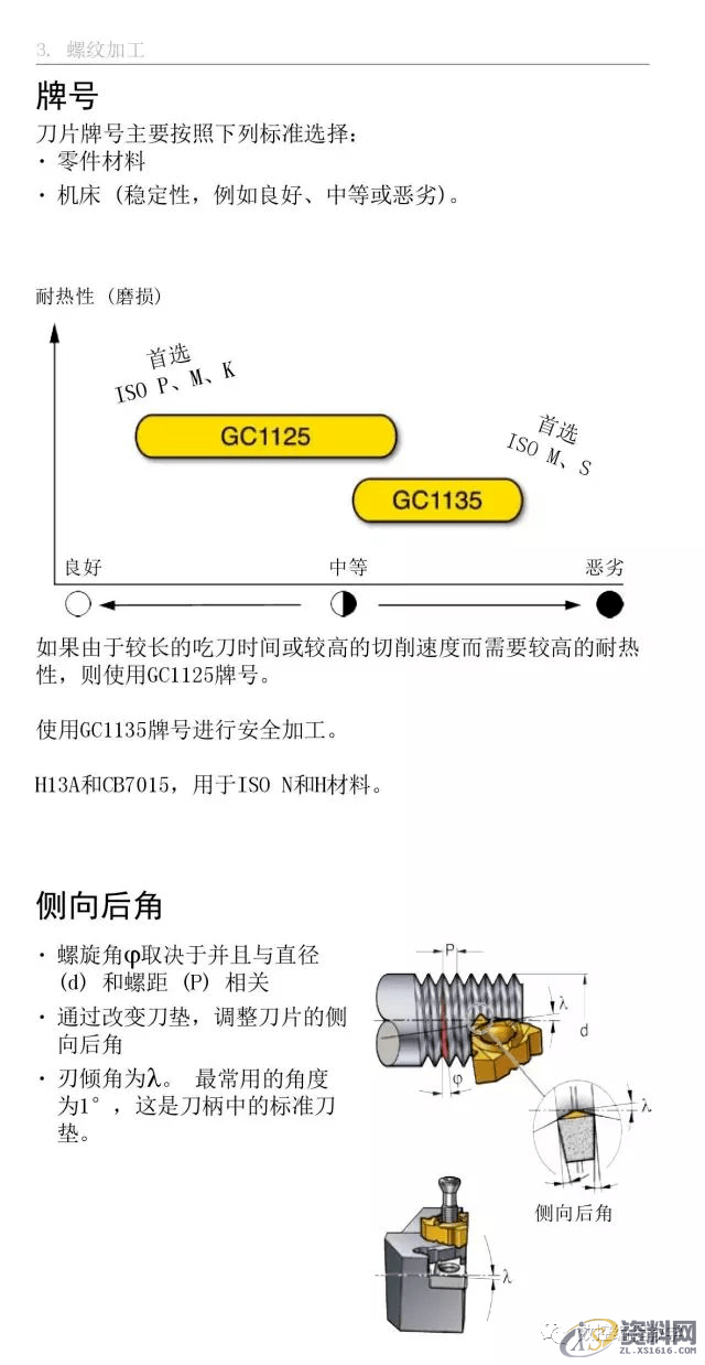 CNC数控编程车床车削使用手册,数控,第36张