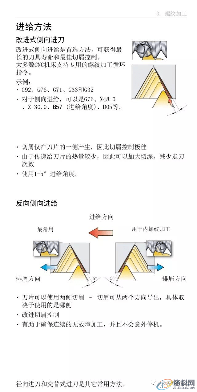 CNC数控编程车床车削使用手册,数控,第33张