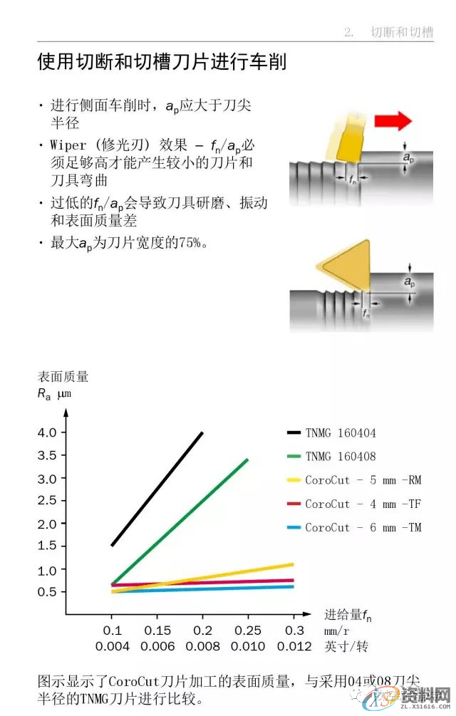 CNC数控编程车床车削使用手册,数控,第23张
