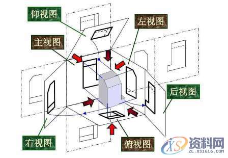 学习模具设计需要掌握哪些知识？,加工,设计,模具设计,模具,第2张
