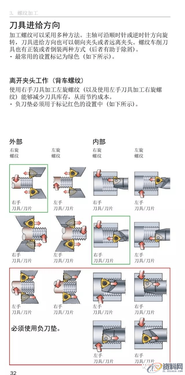 CNC数控编程车床车削使用手册,数控,第32张