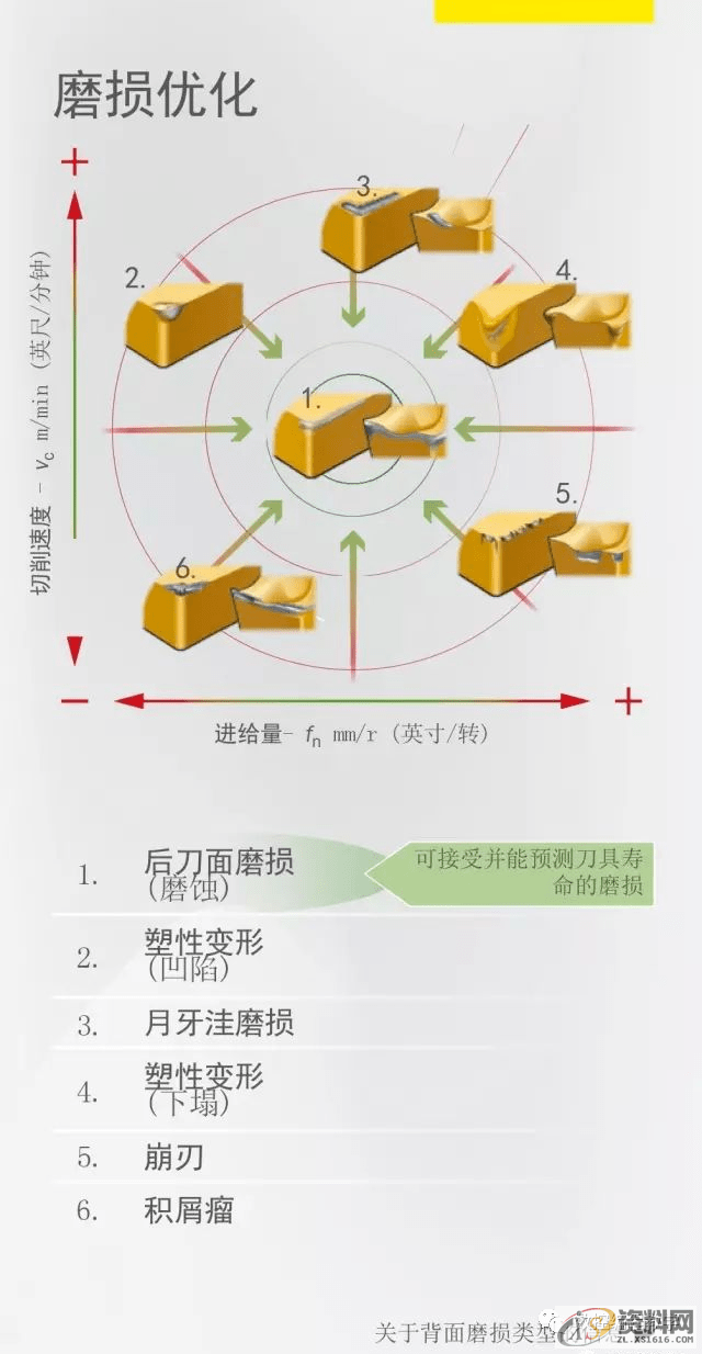 CNC数控编程车床车削使用手册,数控,第49张