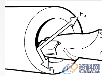 如何解决数控加工切削过程中的振刀,数控加工,解决,第1张 如何解决数控加工切削过程中的振刀,数控加工,解决,第1张