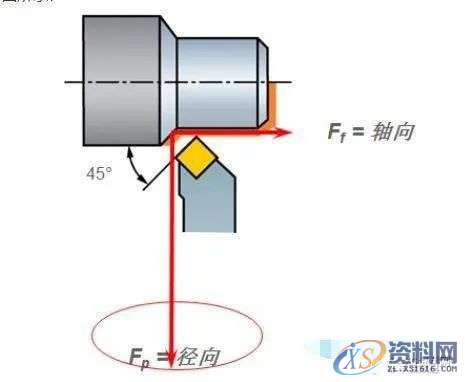 如何解决数控加工切削过程中的振刀,数控加工,解决,第5张 如何解决数控加工切削过程中的振刀,数控加工,解决,第5张