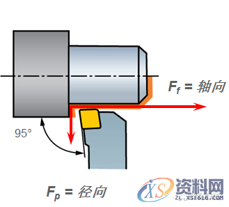 如何解决数控加工切削过程中的振刀,数控加工,解决,第6张 如何解决数控加工切削过程中的振刀,数控加工,解决,第6张
