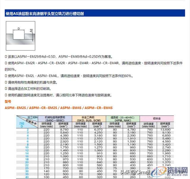 数控编程没有经验,加工参数怎么设置?,数控,参数,设置,加工,第9张 数控编程没有经验,加工参数怎么设置?,数控编程没有经验,加工参数怎么选?我用CimatronE优化查询参数,数控,参数,设置,加工,第9张