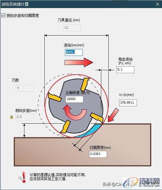 数控编程没有经验,加工参数怎么设置?,数控,参数,设置,加工,第15张 数控编程没有经验,加工参数怎么设置?,数控编程没有经验,加工参数怎么选?我用CimatronE优化查询参数,数控,参数,设置,加工,第15张