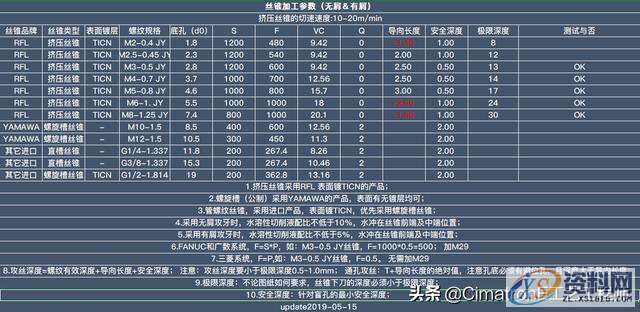 数控编程没有经验,加工参数怎么设置?,数控,参数,设置,加工,第16张 数控编程没有经验,加工参数怎么设置?,数控编程没有经验,加工参数怎么选?我用CimatronE优化查询参数,数控,参数,设置,加工,第16张