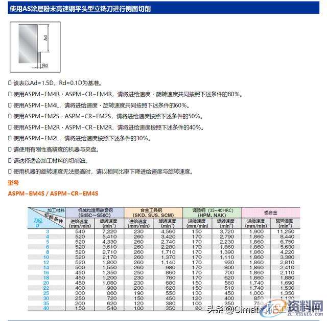 数控编程没有经验,加工参数怎么设置?,数控,参数,设置,加工,第10张 数控编程没有经验,加工参数怎么设置?,数控编程没有经验,加工参数怎么选?我用CimatronE优化查询参数,数控,参数,设置,加工,第10张