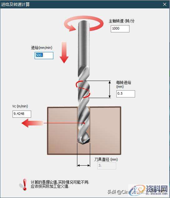 数控编程没有经验,加工参数怎么设置?,数控,参数,设置,加工,第13张 数控编程没有经验,加工参数怎么设置?,数控编程没有经验,加工参数怎么选?我用CimatronE优化查询参数,数控,参数,设置,加工,第13张