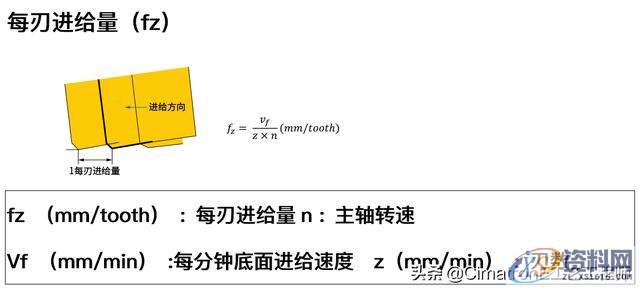 数控编程没有经验,加工参数怎么设置?,数控,参数,设置,加工,第6张 数控编程没有经验,加工参数怎么设置?,数控编程没有经验,加工参数怎么选?我用CimatronE优化查询参数,数控,参数,设置,加工,第6张
