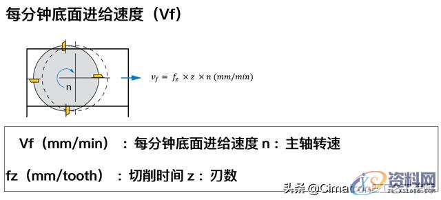 数控编程没有经验,加工参数怎么设置?,数控,参数,设置,加工,第7张 数控编程没有经验,加工参数怎么设置?,数控编程没有经验,加工参数怎么选?我用CimatronE优化查询参数,数控,参数,设置,加工,第7张