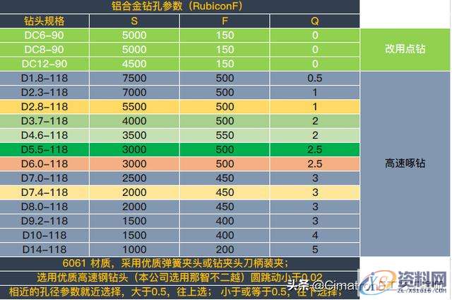 数控编程没有经验,加工参数怎么设置?,数控,参数,设置,加工,第17张 数控编程没有经验,加工参数怎么设置?,数控编程没有经验,加工参数怎么选?我用CimatronE优化查询参数,数控,参数,设置,加工,第17张