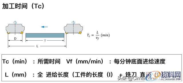 数控编程没有经验,加工参数怎么设置?,数控,参数,设置,加工,第8张 数控编程没有经验,加工参数怎么设置?,数控编程没有经验,加工参数怎么选?我用CimatronE优化查询参数,数控,参数,设置,加工,第8张