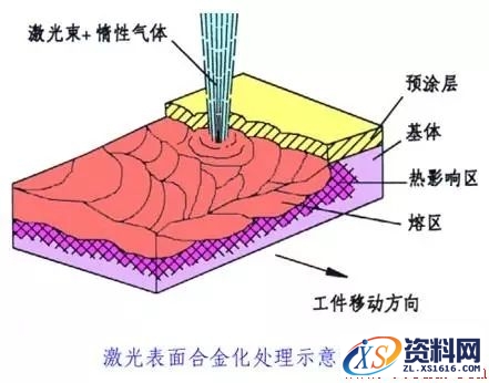 金属表面处理工艺方法,一文了解金属表面处理工艺,热处理,第5张
