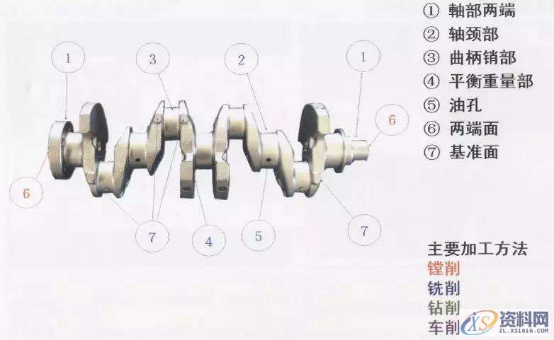 CNC曲轴加工图文详解1.轴颈车削加工（1）2.轴颈车削加工（2）3.平衡重宽度粗车加工4.轴颈车削加工5.皮带轮轴外径加工6.法兰面并止口加工7.皮带轮轴中心孔修正加工8.法兰部中心孔修正加工9.法兰部螺纹底孔加工10.基准面加工11.曲柄轴与轴颈的铣加工12.曲柄轴与轴颈的铣加工13. 曲柄轴与轴颈的铣加工14.曲柄轴、轴颈铣削加工15.曲柄销止推槽加工16.斜油孔加工,加工,mso,第1张