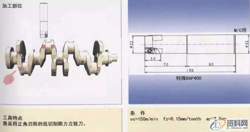 CNC曲轴加工图文详解1.轴颈车削加工（1）2.轴颈车削加工（2）3.平衡重宽度粗车加工4.轴颈车削加工5.皮带轮轴外径加工6.法兰面并止口加工7.皮带轮轴中心孔修正加工8.法兰部中心孔修正加工9.法兰部螺纹底孔加工10.基准面加工11.曲柄轴与轴颈的铣加工12.曲柄轴与轴颈的铣加工13. 曲柄轴与轴颈的铣加工14.曲柄轴、轴颈铣削加工15.曲柄销止推槽加工16.斜油孔加工,加工,mso,第11张