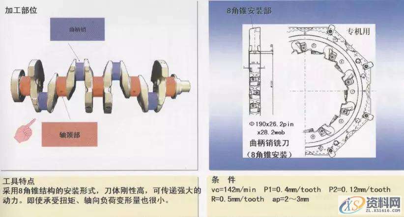 CNC曲轴加工图文详解1.轴颈车削加工（1）2.轴颈车削加工（2）3.平衡重宽度粗车加工4.轴颈车削加工5.皮带轮轴外径加工6.法兰面并止口加工7.皮带轮轴中心孔修正加工8.法兰部中心孔修正加工9.法兰部螺纹底孔加工10.基准面加工11.曲柄轴与轴颈的铣加工12.曲柄轴与轴颈的铣加工13. 曲柄轴与轴颈的铣加工14.曲柄轴、轴颈铣削加工15.曲柄销止推槽加工16.斜油孔加工,加工,mso,第14张