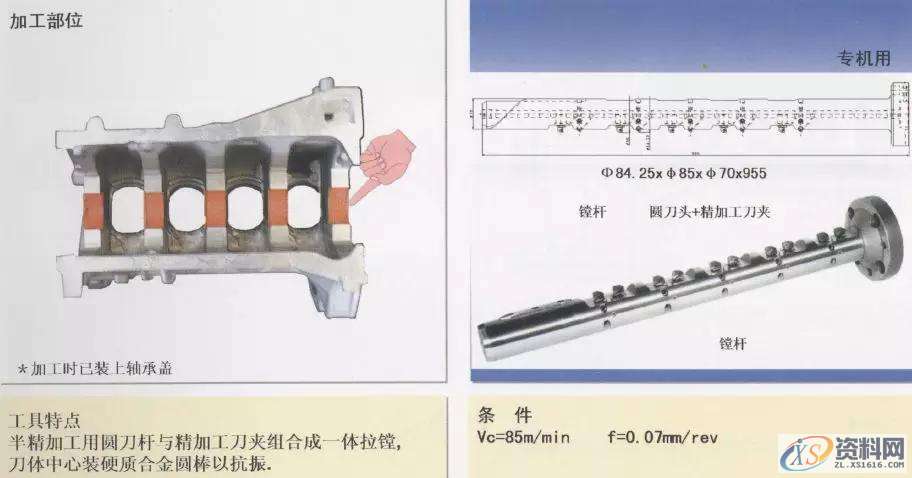 CNC数控编程:详解汽缸体加工工序1.曲轴孔半圆面粗加工(铸铁件)2.曲轴孔半精加工镗削(铝合金件)3.曲轴孔精镗(铸铁件)4.曲轴孔精镗·确定轴向宽度加工(铸铁件)5.决定轴颈部位宽度的两侧边铣削(铸铁件)6. 决定轴颈部位宽度的两侧边铣削(铝合金件)7. 决定轴颈部位宽度的两侧面加工用铣刀(铸铁件)8.第3轴承面精镗(铸铁件)9. 第3轴承面精加工(铸铁件)10.轴承面油槽加工(铸铁件)11.轴承面油槽加工(铸铁件)12.缸孔粗镗13.缸孔粗镗14.缸孔精镗15.缸孔精镗16.缸孔内倒角加工,加工,第4张 CNC数控编程:详解汽缸体加工工序1.曲轴孔半圆面粗加工(铸铁件)2.曲轴孔半精加工镗削(铝合金件)3.曲轴孔精镗(铸铁件)4.曲轴孔精镗·确定轴向宽度加工(铸铁件)5.决定轴颈部位宽度的两侧边铣削(铸铁件)6. 决定轴颈部位宽度的两侧边铣削(铝合金件)7. 决定轴颈部位宽度的两侧面加工用铣刀(铸铁件)8.第3轴承面精镗(铸铁件)9. 第3轴承面精加工(铸铁件)10.轴承面油槽加工(铸铁件)11.轴承面油槽加工(铸铁件)12.缸孔粗镗13.缸孔粗镗14.缸孔精镗15.缸孔精镗16.缸孔内倒角加工,加工,第4张