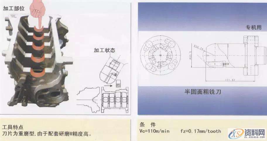 CNC数控编程:详解汽缸体加工工序1.曲轴孔半圆面粗加工(铸铁件)2.曲轴孔半精加工镗削(铝合金件)3.曲轴孔精镗(铸铁件)4.曲轴孔精镗·确定轴向宽度加工(铸铁件)5.决定轴颈部位宽度的两侧边铣削(铸铁件)6. 决定轴颈部位宽度的两侧边铣削(铝合金件)7. 决定轴颈部位宽度的两侧面加工用铣刀(铸铁件)8.第3轴承面精镗(铸铁件)9. 第3轴承面精加工(铸铁件)10.轴承面油槽加工(铸铁件)11.轴承面油槽加工(铸铁件)12.缸孔粗镗13.缸孔粗镗14.缸孔精镗15.缸孔精镗16.缸孔内倒角加工,加工,第2张 CNC数控编程:详解汽缸体加工工序1.曲轴孔半圆面粗加工(铸铁件)2.曲轴孔半精加工镗削(铝合金件)3.曲轴孔精镗(铸铁件)4.曲轴孔精镗·确定轴向宽度加工(铸铁件)5.决定轴颈部位宽度的两侧边铣削(铸铁件)6. 决定轴颈部位宽度的两侧边铣削(铝合金件)7. 决定轴颈部位宽度的两侧面加工用铣刀(铸铁件)8.第3轴承面精镗(铸铁件)9. 第3轴承面精加工(铸铁件)10.轴承面油槽加工(铸铁件)11.轴承面油槽加工(铸铁件)12.缸孔粗镗13.缸孔粗镗14.缸孔精镗15.缸孔精镗16.缸孔内倒角加工,加工,第2张