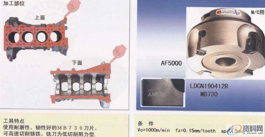 CNC数控编程:详解汽缸体加工工序1.曲轴孔半圆面粗加工(铸铁件)2.曲轴孔半精加工镗削(铝合金件)3.曲轴孔精镗(铸铁件)4.曲轴孔精镗·确定轴向宽度加工(铸铁件)5.决定轴颈部位宽度的两侧边铣削(铸铁件)6. 决定轴颈部位宽度的两侧边铣削(铝合金件)7. 决定轴颈部位宽度的两侧面加工用铣刀(铸铁件)8.第3轴承面精镗(铸铁件)9. 第3轴承面精加工(铸铁件)10.轴承面油槽加工(铸铁件)11.轴承面油槽加工(铸铁件)12.缸孔粗镗13.缸孔粗镗14.缸孔精镗15.缸孔精镗16.缸孔内倒角加工,加工,第28张 CNC数控编程:详解汽缸体加工工序1.曲轴孔半圆面粗加工(铸铁件)2.曲轴孔半精加工镗削(铝合金件)3.曲轴孔精镗(铸铁件)4.曲轴孔精镗·确定轴向宽度加工(铸铁件)5.决定轴颈部位宽度的两侧边铣削(铸铁件)6. 决定轴颈部位宽度的两侧边铣削(铝合金件)7. 决定轴颈部位宽度的两侧面加工用铣刀(铸铁件)8.第3轴承面精镗(铸铁件)9. 第3轴承面精加工(铸铁件)10.轴承面油槽加工(铸铁件)11.轴承面油槽加工(铸铁件)12.缸孔粗镗13.缸孔粗镗14.缸孔精镗15.缸孔精镗16.缸孔内倒角加工,加工,第28张