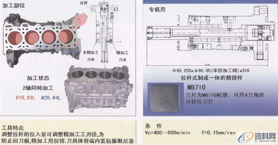 CNC数控编程:详解汽缸体加工工序1.曲轴孔半圆面粗加工(铸铁件)2.曲轴孔半精加工镗削(铝合金件)3.曲轴孔精镗(铸铁件)4.曲轴孔精镗·确定轴向宽度加工(铸铁件)5.决定轴颈部位宽度的两侧边铣削(铸铁件)6. 决定轴颈部位宽度的两侧边铣削(铝合金件)7. 决定轴颈部位宽度的两侧面加工用铣刀(铸铁件)8.第3轴承面精镗(铸铁件)9. 第3轴承面精加工(铸铁件)10.轴承面油槽加工(铸铁件)11.轴承面油槽加工(铸铁件)12.缸孔粗镗13.缸孔粗镗14.缸孔精镗15.缸孔精镗16.缸孔内倒角加工,加工,第15张 CNC数控编程:详解汽缸体加工工序1.曲轴孔半圆面粗加工(铸铁件)2.曲轴孔半精加工镗削(铝合金件)3.曲轴孔精镗(铸铁件)4.曲轴孔精镗·确定轴向宽度加工(铸铁件)5.决定轴颈部位宽度的两侧边铣削(铸铁件)6. 决定轴颈部位宽度的两侧边铣削(铝合金件)7. 决定轴颈部位宽度的两侧面加工用铣刀(铸铁件)8.第3轴承面精镗(铸铁件)9. 第3轴承面精加工(铸铁件)10.轴承面油槽加工(铸铁件)11.轴承面油槽加工(铸铁件)12.缸孔粗镗13.缸孔粗镗14.缸孔精镗15.缸孔精镗16.缸孔内倒角加工,加工,第15张