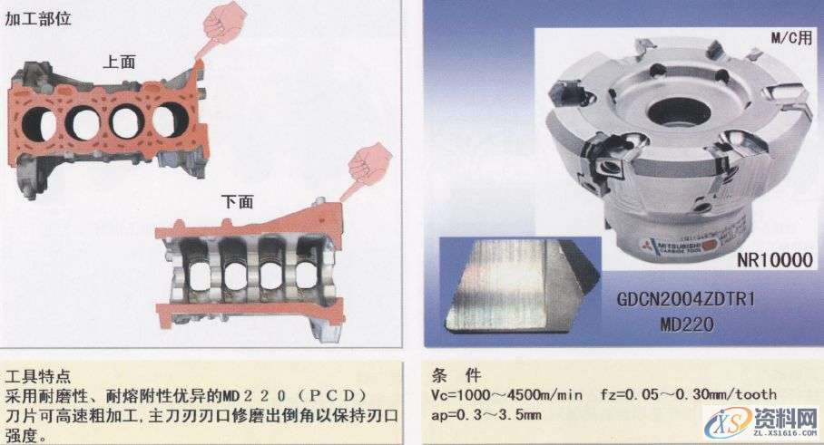 CNC数控编程:详解汽缸体加工工序1.曲轴孔半圆面粗加工(铸铁件)2.曲轴孔半精加工镗削(铝合金件)3.曲轴孔精镗(铸铁件)4.曲轴孔精镗·确定轴向宽度加工(铸铁件)5.决定轴颈部位宽度的两侧边铣削(铸铁件)6. 决定轴颈部位宽度的两侧边铣削(铝合金件)7. 决定轴颈部位宽度的两侧面加工用铣刀(铸铁件)8.第3轴承面精镗(铸铁件)9. 第3轴承面精加工(铸铁件)10.轴承面油槽加工(铸铁件)11.轴承面油槽加工(铸铁件)12.缸孔粗镗13.缸孔粗镗14.缸孔精镗15.缸孔精镗16.缸孔内倒角加工,加工,第18张 CNC数控编程:详解汽缸体加工工序1.曲轴孔半圆面粗加工(铸铁件)2.曲轴孔半精加工镗削(铝合金件)3.曲轴孔精镗(铸铁件)4.曲轴孔精镗·确定轴向宽度加工(铸铁件)5.决定轴颈部位宽度的两侧边铣削(铸铁件)6. 决定轴颈部位宽度的两侧边铣削(铝合金件)7. 决定轴颈部位宽度的两侧面加工用铣刀(铸铁件)8.第3轴承面精镗(铸铁件)9. 第3轴承面精加工(铸铁件)10.轴承面油槽加工(铸铁件)11.轴承面油槽加工(铸铁件)12.缸孔粗镗13.缸孔粗镗14.缸孔精镗15.缸孔精镗16.缸孔内倒角加工,加工,第18张