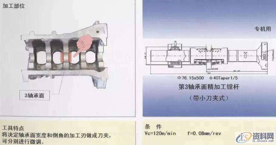 CNC数控编程:详解汽缸体加工工序1.曲轴孔半圆面粗加工(铸铁件)2.曲轴孔半精加工镗削(铝合金件)3.曲轴孔精镗(铸铁件)4.曲轴孔精镗·确定轴向宽度加工(铸铁件)5.决定轴颈部位宽度的两侧边铣削(铸铁件)6. 决定轴颈部位宽度的两侧边铣削(铝合金件)7. 决定轴颈部位宽度的两侧面加工用铣刀(铸铁件)8.第3轴承面精镗(铸铁件)9. 第3轴承面精加工(铸铁件)10.轴承面油槽加工(铸铁件)11.轴承面油槽加工(铸铁件)12.缸孔粗镗13.缸孔粗镗14.缸孔精镗15.缸孔精镗16.缸孔内倒角加工,加工,第9张 CNC数控编程:详解汽缸体加工工序1.曲轴孔半圆面粗加工(铸铁件)2.曲轴孔半精加工镗削(铝合金件)3.曲轴孔精镗(铸铁件)4.曲轴孔精镗·确定轴向宽度加工(铸铁件)5.决定轴颈部位宽度的两侧边铣削(铸铁件)6. 决定轴颈部位宽度的两侧边铣削(铝合金件)7. 决定轴颈部位宽度的两侧面加工用铣刀(铸铁件)8.第3轴承面精镗(铸铁件)9. 第3轴承面精加工(铸铁件)10.轴承面油槽加工(铸铁件)11.轴承面油槽加工(铸铁件)12.缸孔粗镗13.缸孔粗镗14.缸孔精镗15.缸孔精镗16.缸孔内倒角加工,加工,第9张