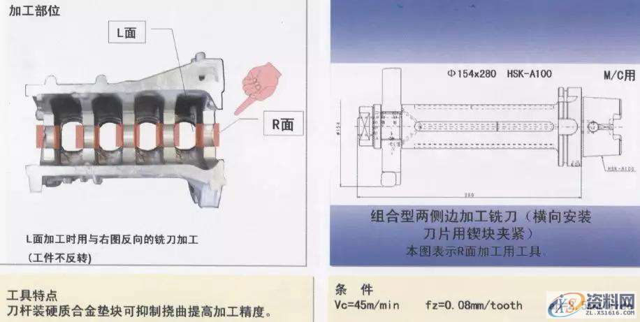CNC数控编程:详解汽缸体加工工序1.曲轴孔半圆面粗加工(铸铁件)2.曲轴孔半精加工镗削(铝合金件)3.曲轴孔精镗(铸铁件)4.曲轴孔精镗·确定轴向宽度加工(铸铁件)5.决定轴颈部位宽度的两侧边铣削(铸铁件)6. 决定轴颈部位宽度的两侧边铣削(铝合金件)7. 决定轴颈部位宽度的两侧面加工用铣刀(铸铁件)8.第3轴承面精镗(铸铁件)9. 第3轴承面精加工(铸铁件)10.轴承面油槽加工(铸铁件)11.轴承面油槽加工(铸铁件)12.缸孔粗镗13.缸孔粗镗14.缸孔精镗15.缸孔精镗16.缸孔内倒角加工,加工,第7张 CNC数控编程:详解汽缸体加工工序1.曲轴孔半圆面粗加工(铸铁件)2.曲轴孔半精加工镗削(铝合金件)3.曲轴孔精镗(铸铁件)4.曲轴孔精镗·确定轴向宽度加工(铸铁件)5.决定轴颈部位宽度的两侧边铣削(铸铁件)6. 决定轴颈部位宽度的两侧边铣削(铝合金件)7. 决定轴颈部位宽度的两侧面加工用铣刀(铸铁件)8.第3轴承面精镗(铸铁件)9. 第3轴承面精加工(铸铁件)10.轴承面油槽加工(铸铁件)11.轴承面油槽加工(铸铁件)12.缸孔粗镗13.缸孔粗镗14.缸孔精镗15.缸孔精镗16.缸孔内倒角加工,加工,第7张