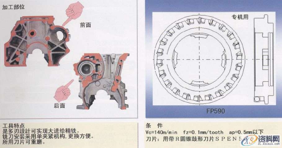 CNC数控编程:详解汽缸体加工工序1.曲轴孔半圆面粗加工(铸铁件)2.曲轴孔半精加工镗削(铝合金件)3.曲轴孔精镗(铸铁件)4.曲轴孔精镗·确定轴向宽度加工(铸铁件)5.决定轴颈部位宽度的两侧边铣削(铸铁件)6. 决定轴颈部位宽度的两侧边铣削(铝合金件)7. 决定轴颈部位宽度的两侧面加工用铣刀(铸铁件)8.第3轴承面精镗(铸铁件)9. 第3轴承面精加工(铸铁件)10.轴承面油槽加工(铸铁件)11.轴承面油槽加工(铸铁件)12.缸孔粗镗13.缸孔粗镗14.缸孔精镗15.缸孔精镗16.缸孔内倒角加工,加工,第32张 CNC数控编程:详解汽缸体加工工序1.曲轴孔半圆面粗加工(铸铁件)2.曲轴孔半精加工镗削(铝合金件)3.曲轴孔精镗(铸铁件)4.曲轴孔精镗·确定轴向宽度加工(铸铁件)5.决定轴颈部位宽度的两侧边铣削(铸铁件)6. 决定轴颈部位宽度的两侧边铣削(铝合金件)7. 决定轴颈部位宽度的两侧面加工用铣刀(铸铁件)8.第3轴承面精镗(铸铁件)9. 第3轴承面精加工(铸铁件)10.轴承面油槽加工(铸铁件)11.轴承面油槽加工(铸铁件)12.缸孔粗镗13.缸孔粗镗14.缸孔精镗15.缸孔精镗16.缸孔内倒角加工,加工,第32张