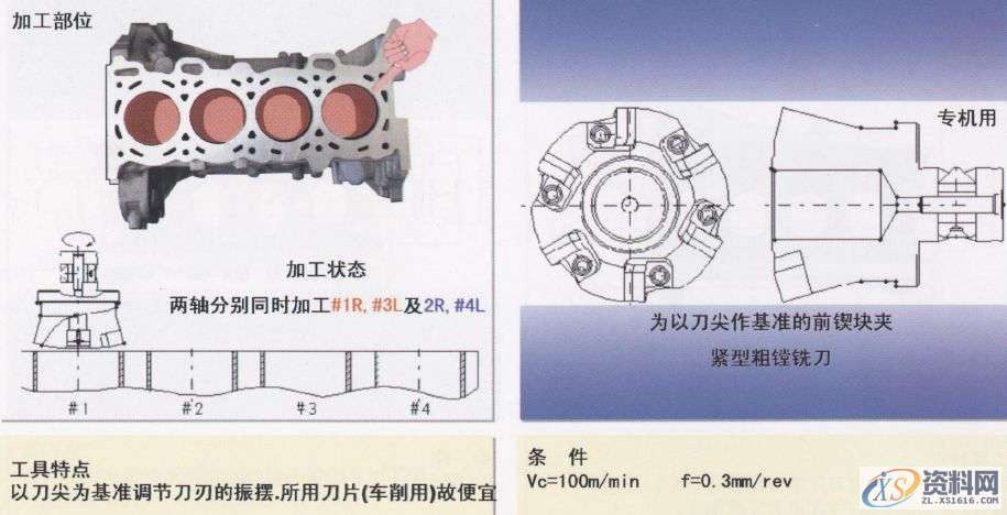 CNC数控编程:详解汽缸体加工工序1.曲轴孔半圆面粗加工(铸铁件)2.曲轴孔半精加工镗削(铝合金件)3.曲轴孔精镗(铸铁件)4.曲轴孔精镗·确定轴向宽度加工(铸铁件)5.决定轴颈部位宽度的两侧边铣削(铸铁件)6. 决定轴颈部位宽度的两侧边铣削(铝合金件)7. 决定轴颈部位宽度的两侧面加工用铣刀(铸铁件)8.第3轴承面精镗(铸铁件)9. 第3轴承面精加工(铸铁件)10.轴承面油槽加工(铸铁件)11.轴承面油槽加工(铸铁件)12.缸孔粗镗13.缸孔粗镗14.缸孔精镗15.缸孔精镗16.缸孔内倒角加工,加工,第14张 CNC数控编程:详解汽缸体加工工序1.曲轴孔半圆面粗加工(铸铁件)2.曲轴孔半精加工镗削(铝合金件)3.曲轴孔精镗(铸铁件)4.曲轴孔精镗·确定轴向宽度加工(铸铁件)5.决定轴颈部位宽度的两侧边铣削(铸铁件)6. 决定轴颈部位宽度的两侧边铣削(铝合金件)7. 决定轴颈部位宽度的两侧面加工用铣刀(铸铁件)8.第3轴承面精镗(铸铁件)9. 第3轴承面精加工(铸铁件)10.轴承面油槽加工(铸铁件)11.轴承面油槽加工(铸铁件)12.缸孔粗镗13.缸孔粗镗14.缸孔精镗15.缸孔精镗16.缸孔内倒角加工,加工,第14张