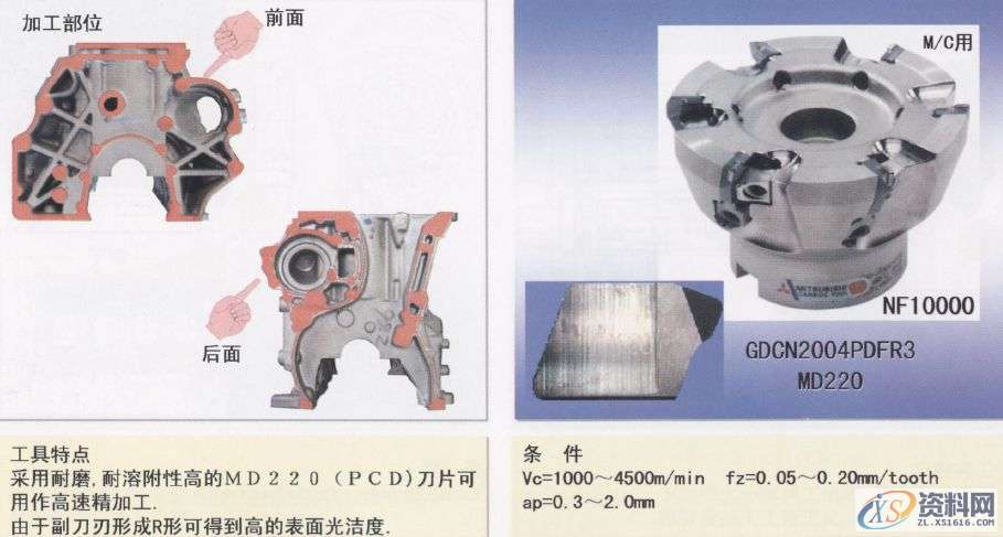 CNC数控编程:详解汽缸体加工工序1.曲轴孔半圆面粗加工(铸铁件)2.曲轴孔半精加工镗削(铝合金件)3.曲轴孔精镗(铸铁件)4.曲轴孔精镗·确定轴向宽度加工(铸铁件)5.决定轴颈部位宽度的两侧边铣削(铸铁件)6. 决定轴颈部位宽度的两侧边铣削(铝合金件)7. 决定轴颈部位宽度的两侧面加工用铣刀(铸铁件)8.第3轴承面精镗(铸铁件)9. 第3轴承面精加工(铸铁件)10.轴承面油槽加工(铸铁件)11.轴承面油槽加工(铸铁件)12.缸孔粗镗13.缸孔粗镗14.缸孔精镗15.缸孔精镗16.缸孔内倒角加工,加工,第23张 CNC数控编程:详解汽缸体加工工序1.曲轴孔半圆面粗加工(铸铁件)2.曲轴孔半精加工镗削(铝合金件)3.曲轴孔精镗(铸铁件)4.曲轴孔精镗·确定轴向宽度加工(铸铁件)5.决定轴颈部位宽度的两侧边铣削(铸铁件)6. 决定轴颈部位宽度的两侧边铣削(铝合金件)7. 决定轴颈部位宽度的两侧面加工用铣刀(铸铁件)8.第3轴承面精镗(铸铁件)9. 第3轴承面精加工(铸铁件)10.轴承面油槽加工(铸铁件)11.轴承面油槽加工(铸铁件)12.缸孔粗镗13.缸孔粗镗14.缸孔精镗15.缸孔精镗16.缸孔内倒角加工,加工,第23张