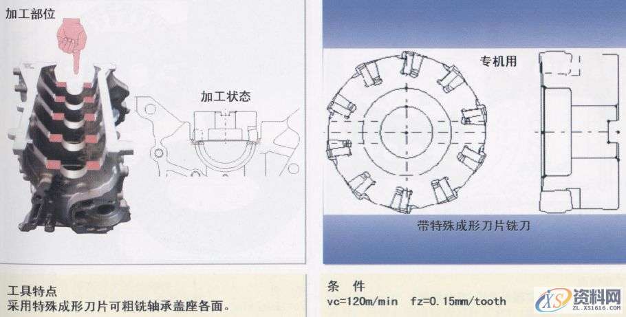 CNC数控编程:详解汽缸体加工工序1.曲轴孔半圆面粗加工(铸铁件)2.曲轴孔半精加工镗削(铝合金件)3.曲轴孔精镗(铸铁件)4.曲轴孔精镗·确定轴向宽度加工(铸铁件)5.决定轴颈部位宽度的两侧边铣削(铸铁件)6. 决定轴颈部位宽度的两侧边铣削(铝合金件)7. 决定轴颈部位宽度的两侧面加工用铣刀(铸铁件)8.第3轴承面精镗(铸铁件)9. 第3轴承面精加工(铸铁件)10.轴承面油槽加工(铸铁件)11.轴承面油槽加工(铸铁件)12.缸孔粗镗13.缸孔粗镗14.缸孔精镗15.缸孔精镗16.缸孔内倒角加工,加工,第25张 CNC数控编程:详解汽缸体加工工序1.曲轴孔半圆面粗加工(铸铁件)2.曲轴孔半精加工镗削(铝合金件)3.曲轴孔精镗(铸铁件)4.曲轴孔精镗·确定轴向宽度加工(铸铁件)5.决定轴颈部位宽度的两侧边铣削(铸铁件)6. 决定轴颈部位宽度的两侧边铣削(铝合金件)7. 决定轴颈部位宽度的两侧面加工用铣刀(铸铁件)8.第3轴承面精镗(铸铁件)9. 第3轴承面精加工(铸铁件)10.轴承面油槽加工(铸铁件)11.轴承面油槽加工(铸铁件)12.缸孔粗镗13.缸孔粗镗14.缸孔精镗15.缸孔精镗16.缸孔内倒角加工,加工,第25张