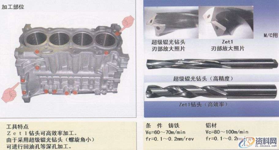 CNC数控编程:详解汽缸体加工工序1.曲轴孔半圆面粗加工(铸铁件)2.曲轴孔半精加工镗削(铝合金件)3.曲轴孔精镗(铸铁件)4.曲轴孔精镗·确定轴向宽度加工(铸铁件)5.决定轴颈部位宽度的两侧边铣削(铸铁件)6. 决定轴颈部位宽度的两侧边铣削(铝合金件)7. 决定轴颈部位宽度的两侧面加工用铣刀(铸铁件)8.第3轴承面精镗(铸铁件)9. 第3轴承面精加工(铸铁件)10.轴承面油槽加工(铸铁件)11.轴承面油槽加工(铸铁件)12.缸孔粗镗13.缸孔粗镗14.缸孔精镗15.缸孔精镗16.缸孔内倒角加工,加工,第34张 CNC数控编程:详解汽缸体加工工序1.曲轴孔半圆面粗加工(铸铁件)2.曲轴孔半精加工镗削(铝合金件)3.曲轴孔精镗(铸铁件)4.曲轴孔精镗·确定轴向宽度加工(铸铁件)5.决定轴颈部位宽度的两侧边铣削(铸铁件)6. 决定轴颈部位宽度的两侧边铣削(铝合金件)7. 决定轴颈部位宽度的两侧面加工用铣刀(铸铁件)8.第3轴承面精镗(铸铁件)9. 第3轴承面精加工(铸铁件)10.轴承面油槽加工(铸铁件)11.轴承面油槽加工(铸铁件)12.缸孔粗镗13.缸孔粗镗14.缸孔精镗15.缸孔精镗16.缸孔内倒角加工,加工,第34张