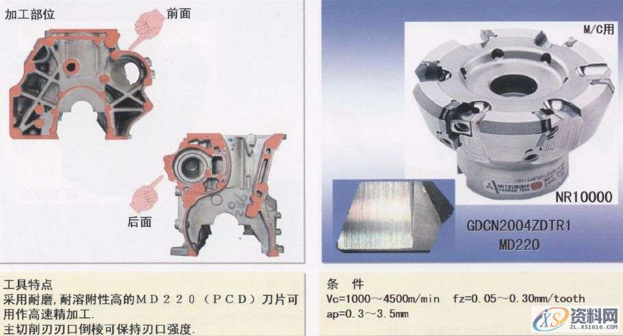 CNC数控编程:详解汽缸体加工工序1.曲轴孔半圆面粗加工(铸铁件)2.曲轴孔半精加工镗削(铝合金件)3.曲轴孔精镗(铸铁件)4.曲轴孔精镗·确定轴向宽度加工(铸铁件)5.决定轴颈部位宽度的两侧边铣削(铸铁件)6. 决定轴颈部位宽度的两侧边铣削(铝合金件)7. 决定轴颈部位宽度的两侧面加工用铣刀(铸铁件)8.第3轴承面精镗(铸铁件)9. 第3轴承面精加工(铸铁件)10.轴承面油槽加工(铸铁件)11.轴承面油槽加工(铸铁件)12.缸孔粗镗13.缸孔粗镗14.缸孔精镗15.缸孔精镗16.缸孔内倒角加工,加工,第22张 CNC数控编程:详解汽缸体加工工序1.曲轴孔半圆面粗加工(铸铁件)2.曲轴孔半精加工镗削(铝合金件)3.曲轴孔精镗(铸铁件)4.曲轴孔精镗·确定轴向宽度加工(铸铁件)5.决定轴颈部位宽度的两侧边铣削(铸铁件)6. 决定轴颈部位宽度的两侧边铣削(铝合金件)7. 决定轴颈部位宽度的两侧面加工用铣刀(铸铁件)8.第3轴承面精镗(铸铁件)9. 第3轴承面精加工(铸铁件)10.轴承面油槽加工(铸铁件)11.轴承面油槽加工(铸铁件)12.缸孔粗镗13.缸孔粗镗14.缸孔精镗15.缸孔精镗16.缸孔内倒角加工,加工,第22张