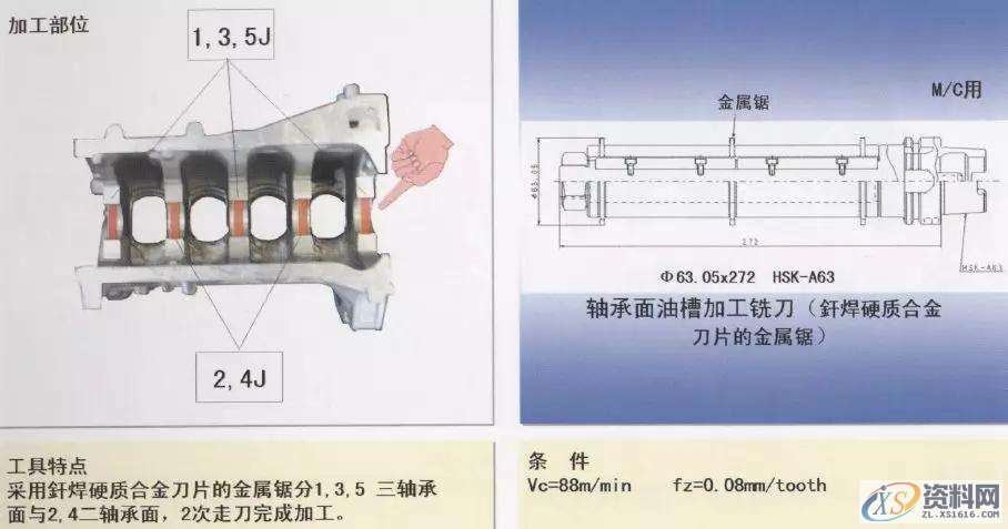 CNC数控编程:详解汽缸体加工工序1.曲轴孔半圆面粗加工(铸铁件)2.曲轴孔半精加工镗削(铝合金件)3.曲轴孔精镗(铸铁件)4.曲轴孔精镗·确定轴向宽度加工(铸铁件)5.决定轴颈部位宽度的两侧边铣削(铸铁件)6. 决定轴颈部位宽度的两侧边铣削(铝合金件)7. 决定轴颈部位宽度的两侧面加工用铣刀(铸铁件)8.第3轴承面精镗(铸铁件)9. 第3轴承面精加工(铸铁件)10.轴承面油槽加工(铸铁件)11.轴承面油槽加工(铸铁件)12.缸孔粗镗13.缸孔粗镗14.缸孔精镗15.缸孔精镗16.缸孔内倒角加工,加工,第12张 CNC数控编程:详解汽缸体加工工序1.曲轴孔半圆面粗加工(铸铁件)2.曲轴孔半精加工镗削(铝合金件)3.曲轴孔精镗(铸铁件)4.曲轴孔精镗·确定轴向宽度加工(铸铁件)5.决定轴颈部位宽度的两侧边铣削(铸铁件)6. 决定轴颈部位宽度的两侧边铣削(铝合金件)7. 决定轴颈部位宽度的两侧面加工用铣刀(铸铁件)8.第3轴承面精镗(铸铁件)9. 第3轴承面精加工(铸铁件)10.轴承面油槽加工(铸铁件)11.轴承面油槽加工(铸铁件)12.缸孔粗镗13.缸孔粗镗14.缸孔精镗15.缸孔精镗16.缸孔内倒角加工,加工,第12张